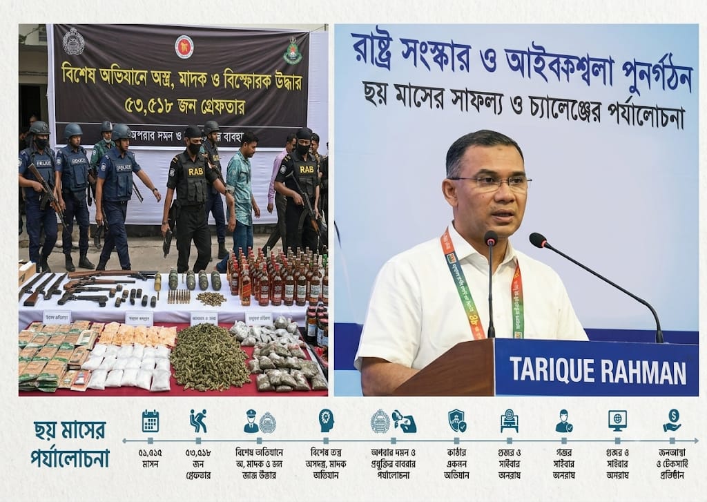 রাষ্ট্র সংস্কার ও আইন-শৃঙ্খলা পুনর্গঠনে ৬ মাস